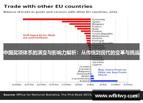 中国奖项体系的演变与影响力解析：从传统到现代的变革与挑战