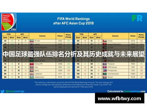 中国足球最强队伍排名分析及其历史成就与未来展望